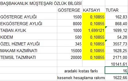 hakim kesenek matrah hesabı.webp