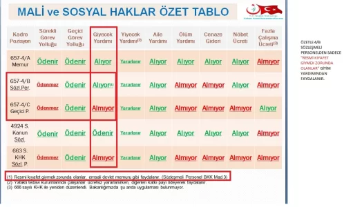 MALİ VE SOSYAL HAKLAR ÖZET TABLO.webp