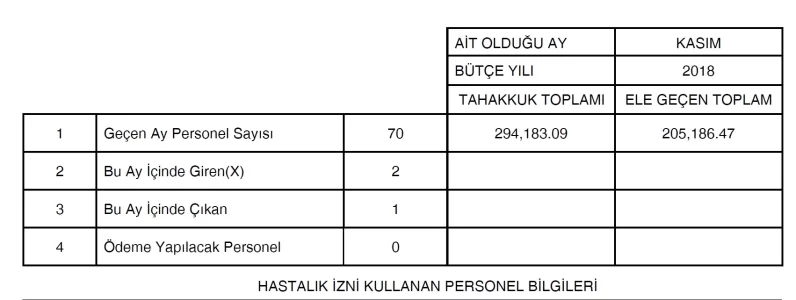 Ekran Alıntısı personel bildirimi.webp