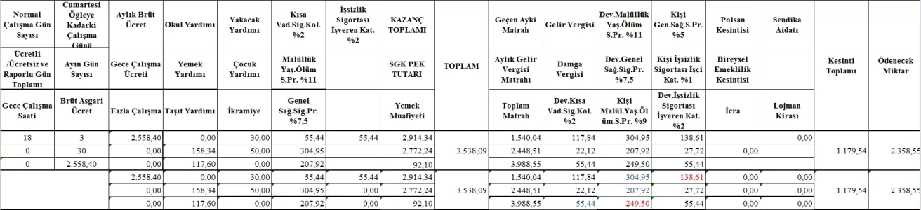 işçi bodro.webp