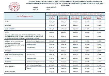 2019-sözleşmeli-personel-brüt.webp