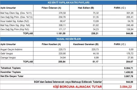 kişi borcu.webp